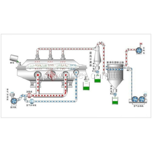 Equipamento de secagem de leito fluidizado vibratório de alta resistência à secagem